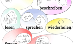 DaF Kurssprache: illustrierte Verben für den Deutschunterricht