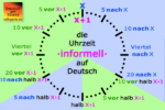 Informelle Uhrzeit auf Deutsch - Schematische Darstellung · la hora coloquial en alemán - esquema