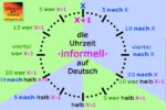 Informelle Uhrzeit auf Deutsch -Schematische Darstellung · la hora coloquial en alemán - esquema