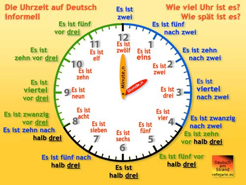 Die informelle Uhrzeit auf Deutsch · la hora en alemán (informal)