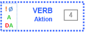 Ejemplo de opciones sintácticas para los verbos en el juego de sintaxis alemana La frase más larga / Der längste Satz