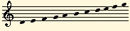 (re mi fa sol la si do re mi fa sol) figura 4 (notas correspondientes a las lineas y espacios) @ guiter-repertoire.com