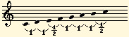 figura 15 (Las doce notas de la escala cromática y los intervalos que existen entre ellas)